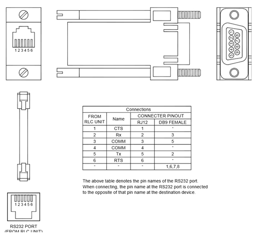 CBLGEN02 Red Lion Controls Cable - G3 / Modular Controller to Bare ...